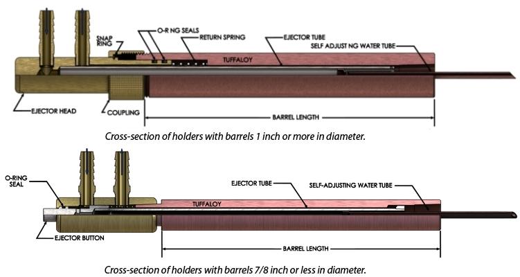 ejector_holdings